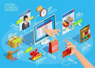 ELECTRONIC COMMERCE