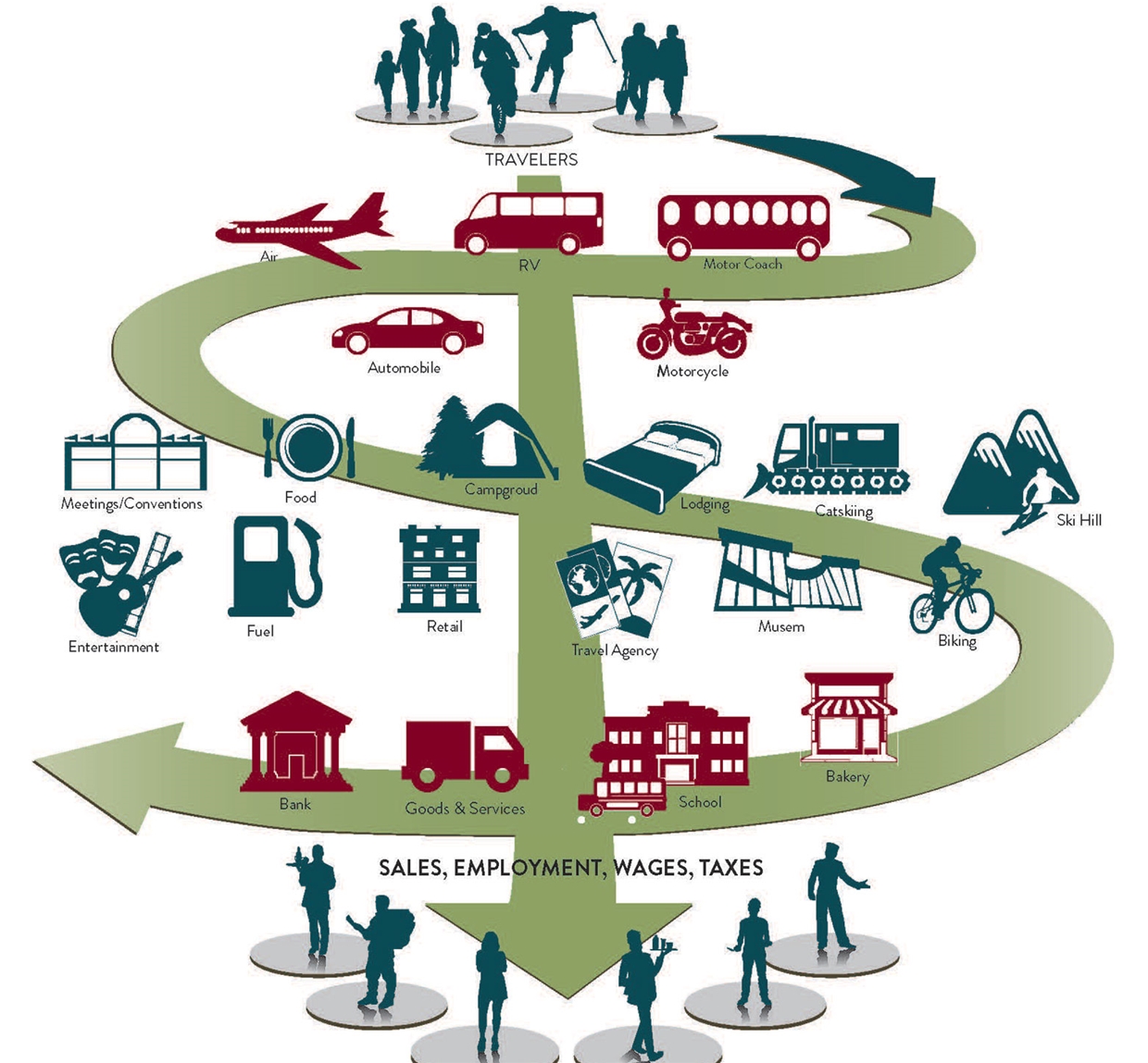 2025---TTM1FM105 ECONOMICS OF TOURISM